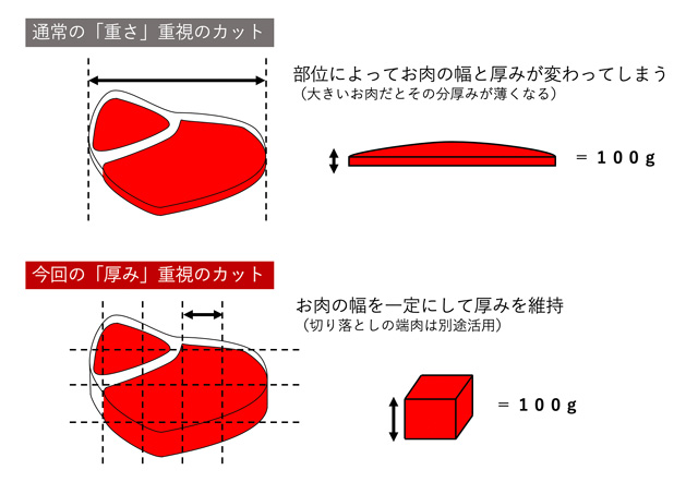 切り方