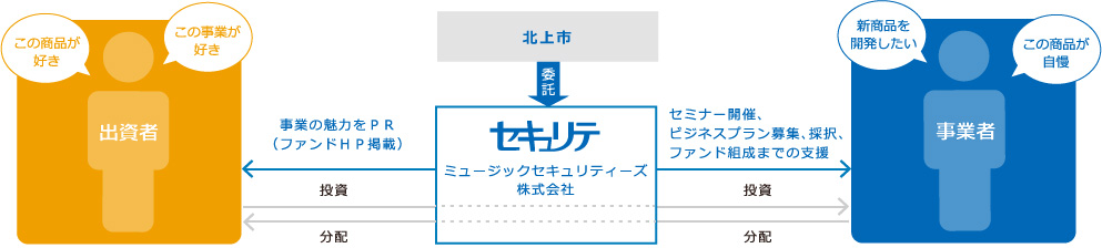 仕組み図