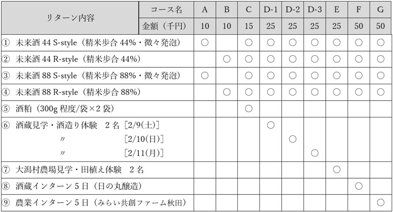 リターン表