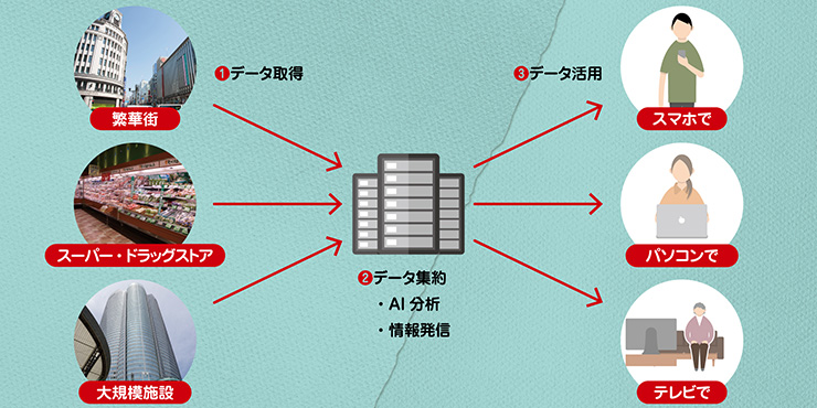 仕組み図